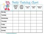 Potty Reward Charts
