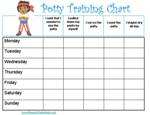 Reward Charts for Kids