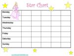 Princess Star Charts