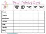 Potty Charts