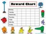 Mr Men Behaviour Chart