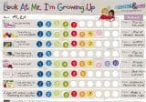 Reward Charts