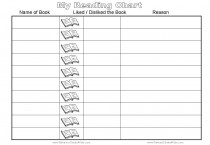 Reading Chart Reading Chart