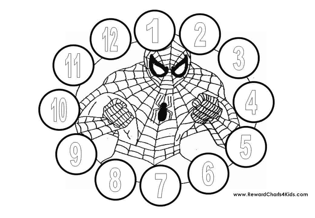 spiderman-behavior-charts