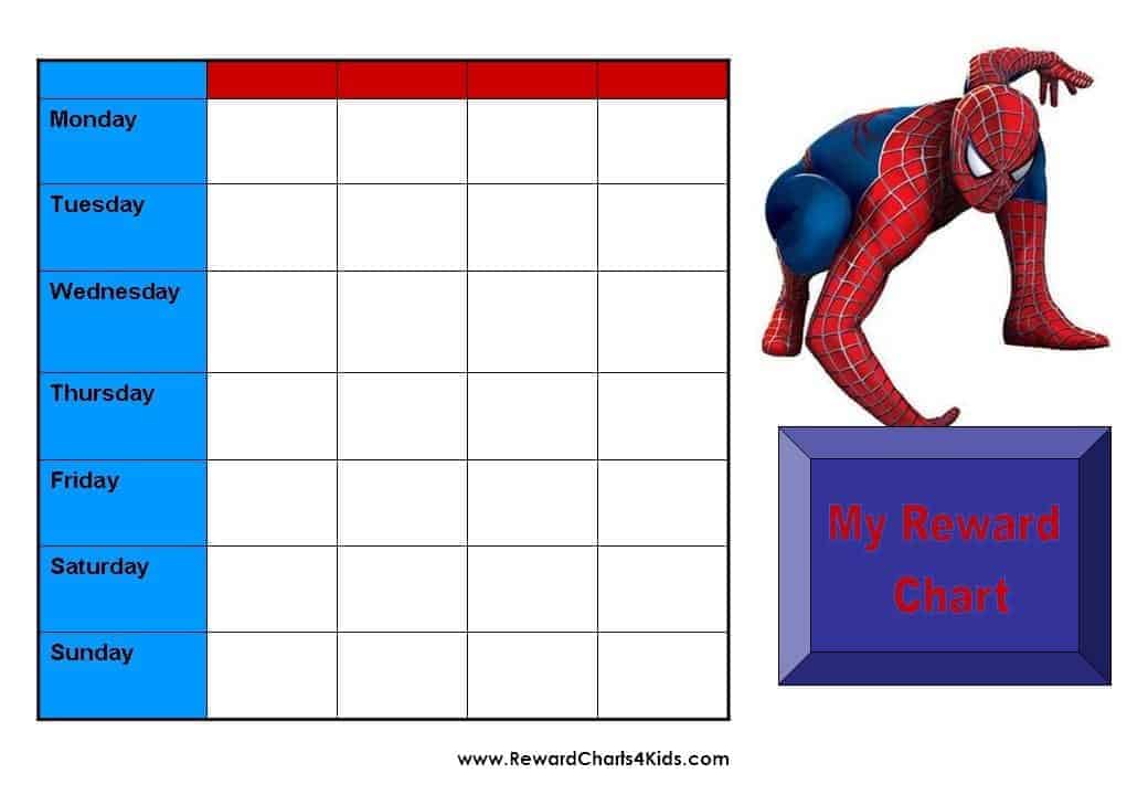 spiderman-behavior-charts