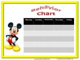 Behavior Charts