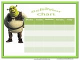 Behavior Charts