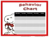 Behavior Charts
