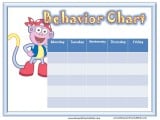 Behavior Chart