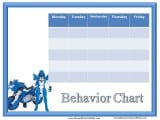 Behavior Charts
