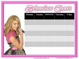 Behavior Charts
