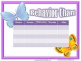 Behavior Charts