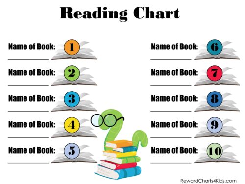 Book chart for 10 books