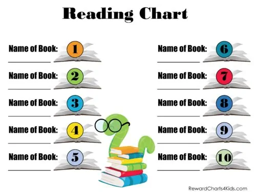 Book chart for 10 books Book chart for 10 books