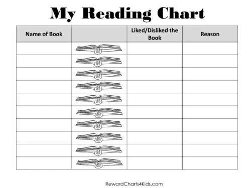 Reading Chart Reading Chart