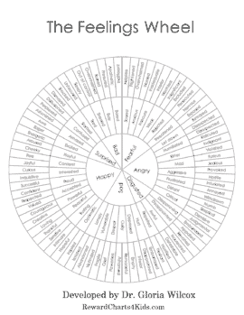 Feelings Wheel