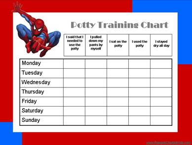 Printable Potty Chart Train