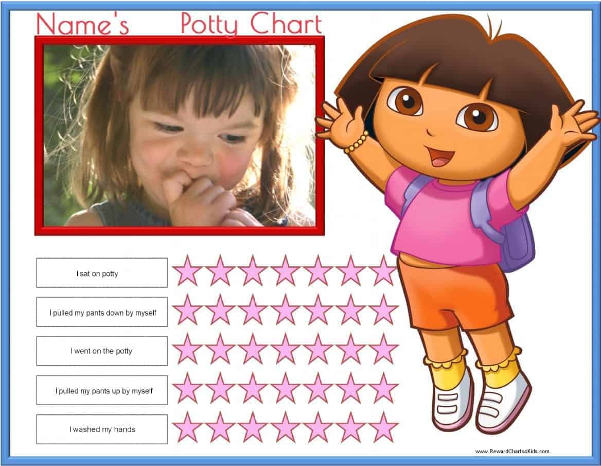 Dora Potty Chart