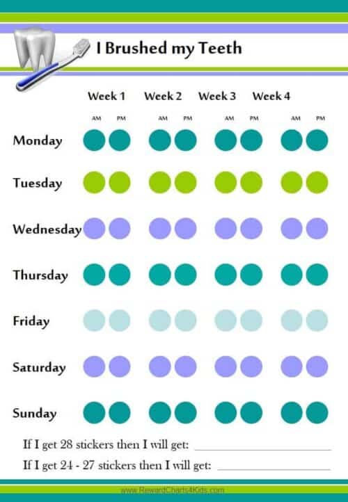 Teeth brushing chart