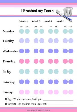 Teeth Brushing Chart