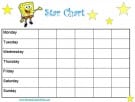 Spongeobob star chart
