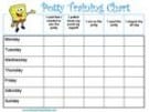 Spongeobob potty chart