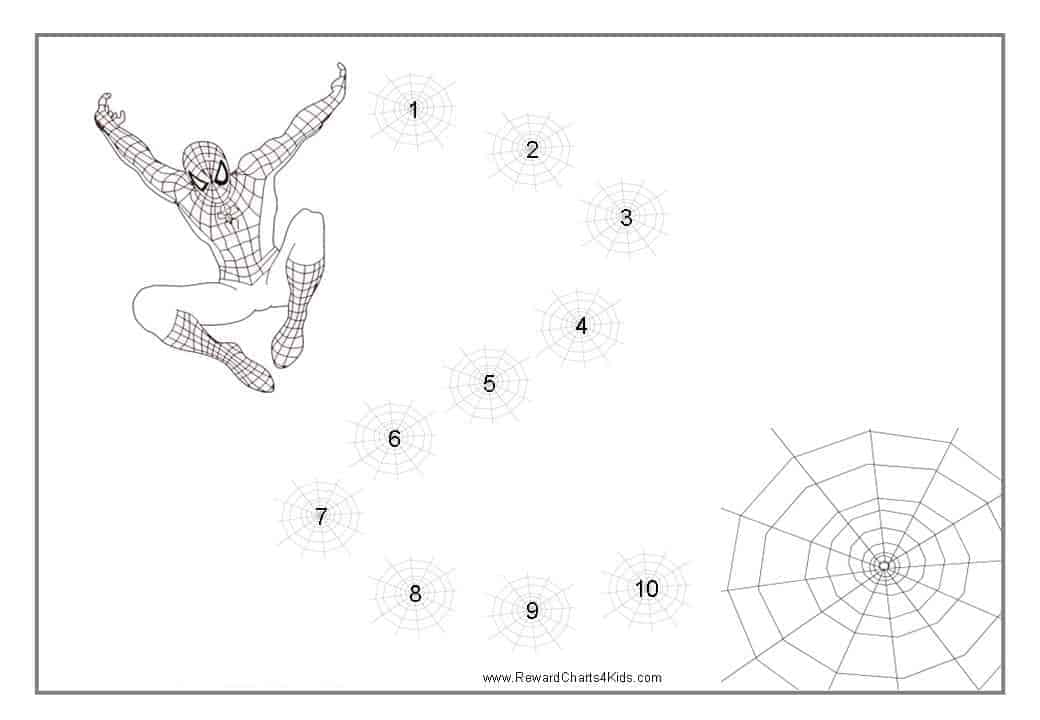 Spiderman Behavior Charts