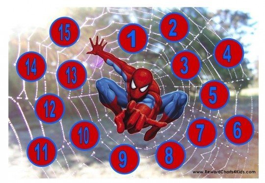 Spiderman Behavior Charts