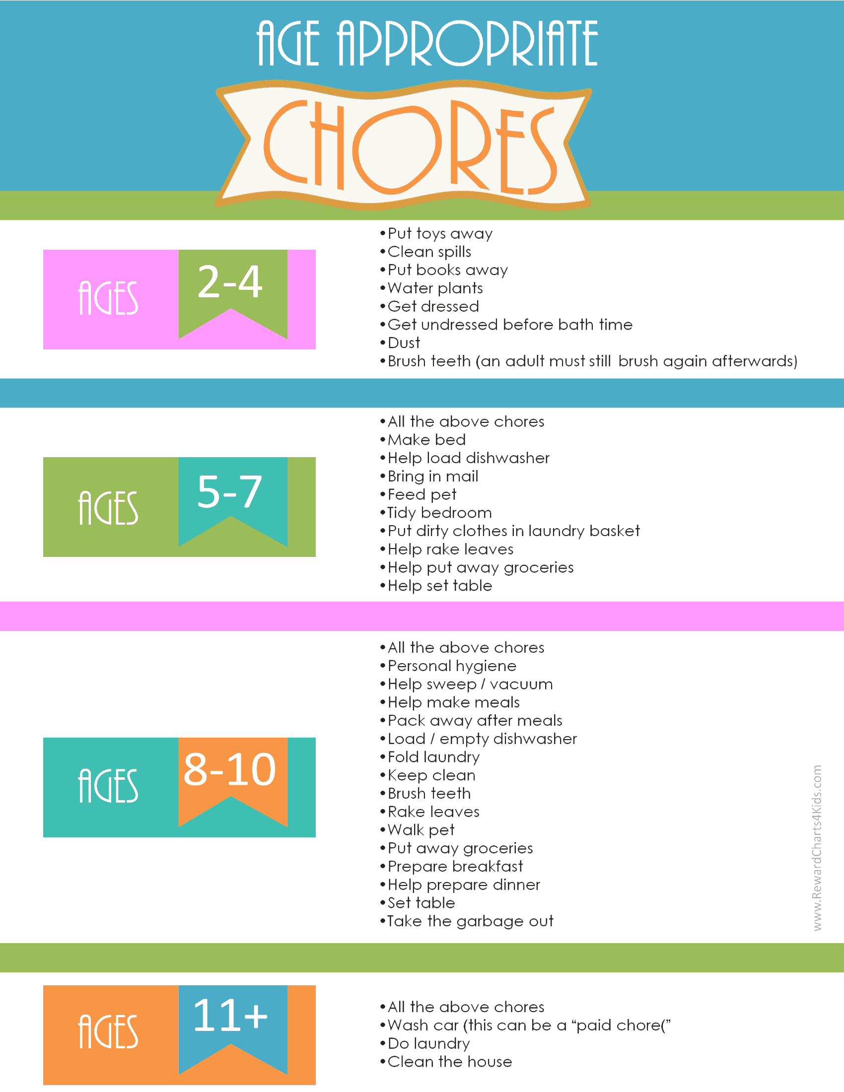 Chores By Age Free Printable Free Printable Templates