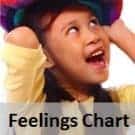feelings chart