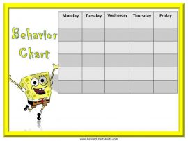 SpongeBob Behavior Charts