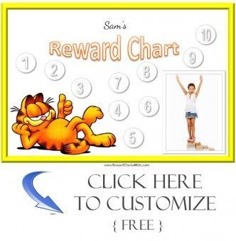 Garfield behavior charts