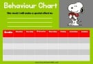 snoopy-behavior-charts (6)