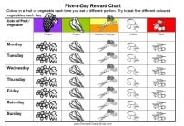 Five a Day for Kids | Free 5 a Day Sticker Charts