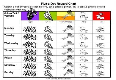 eat more fruit and veggies