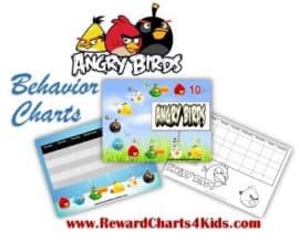 Angry Birds Behavior Charts