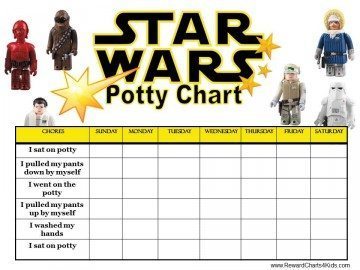 Potty Training Chart