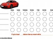 Porsche behavior charts