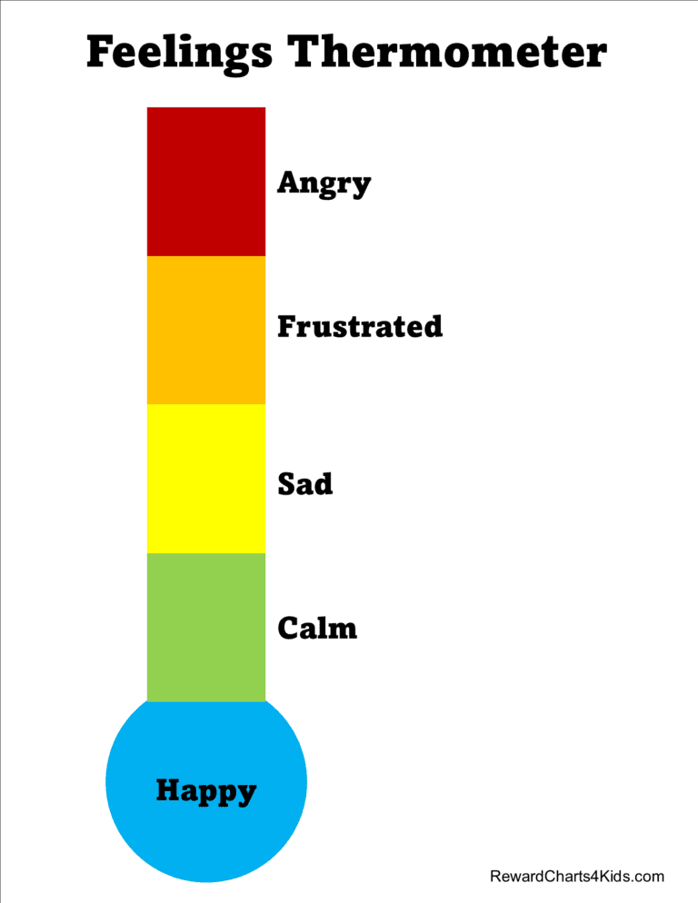 Feelings Thermometer #2