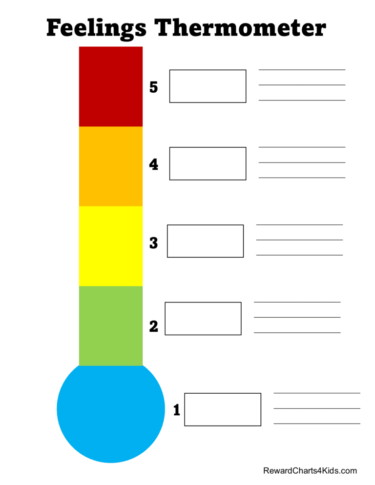 Feelings Thermometer #3