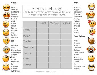 emotion chart