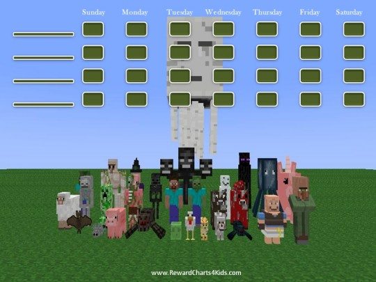 Minecraft behavior charts