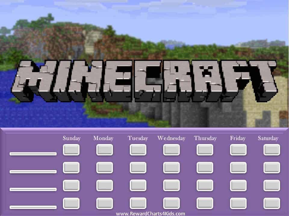 Minecraft Behavior Charts