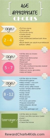 age-appropriate-chores-free-printable-list-of-chores-per-age