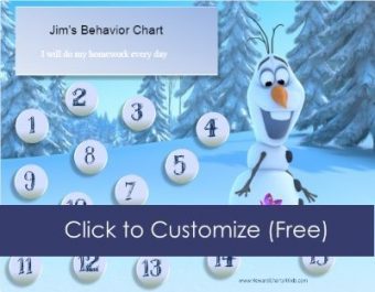 Frozen behavior charts