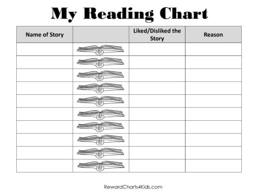 Chart to track stories read