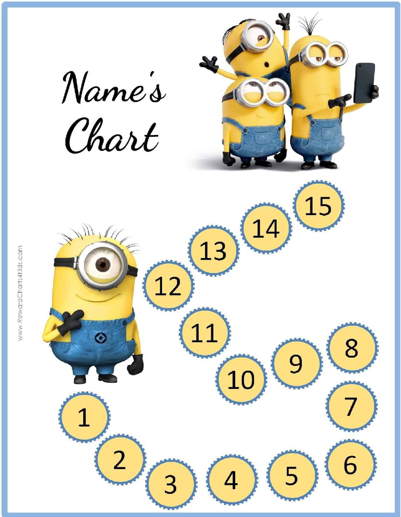 Minion Behavior Chart