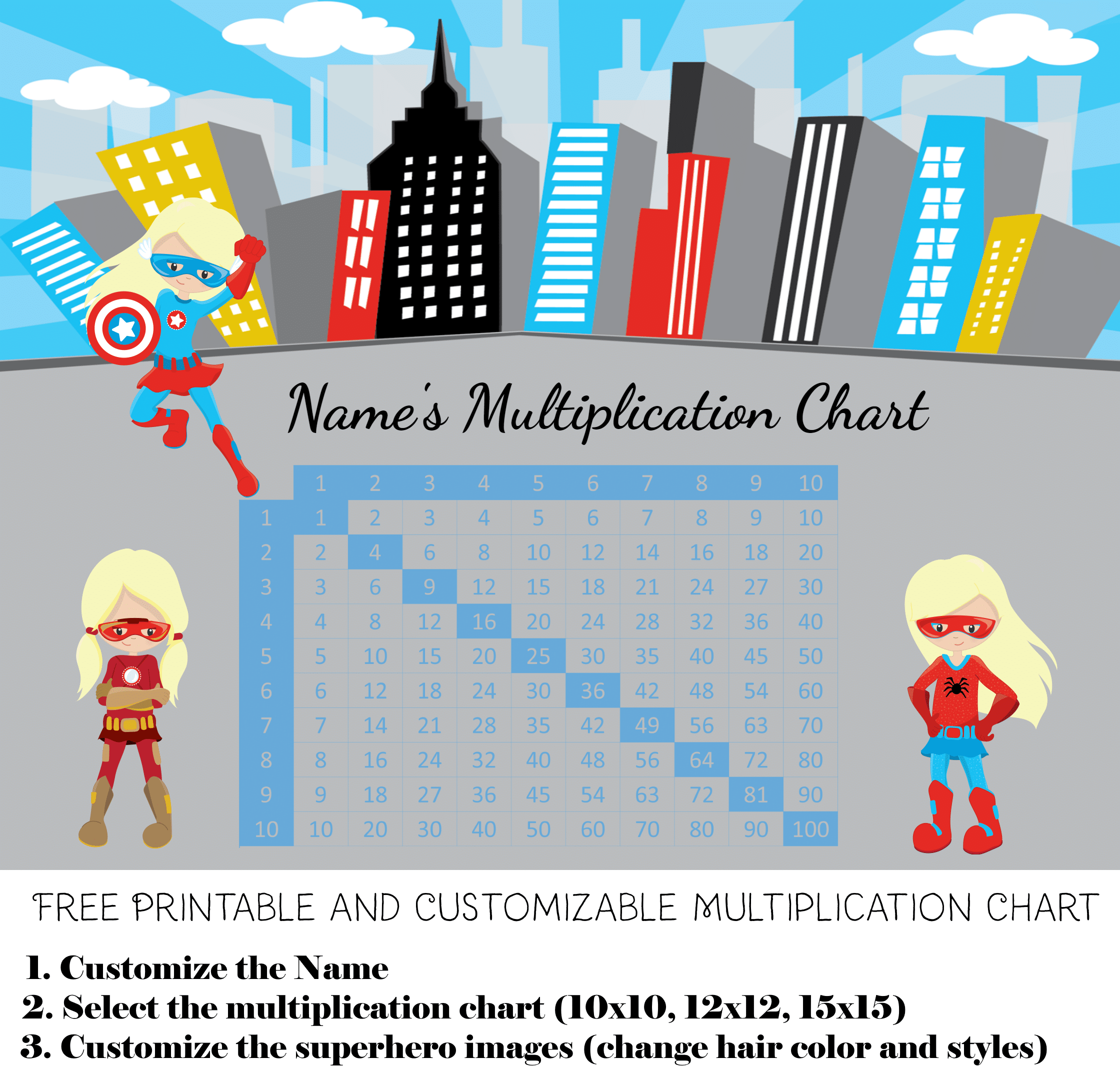 14 Multiplication Chart