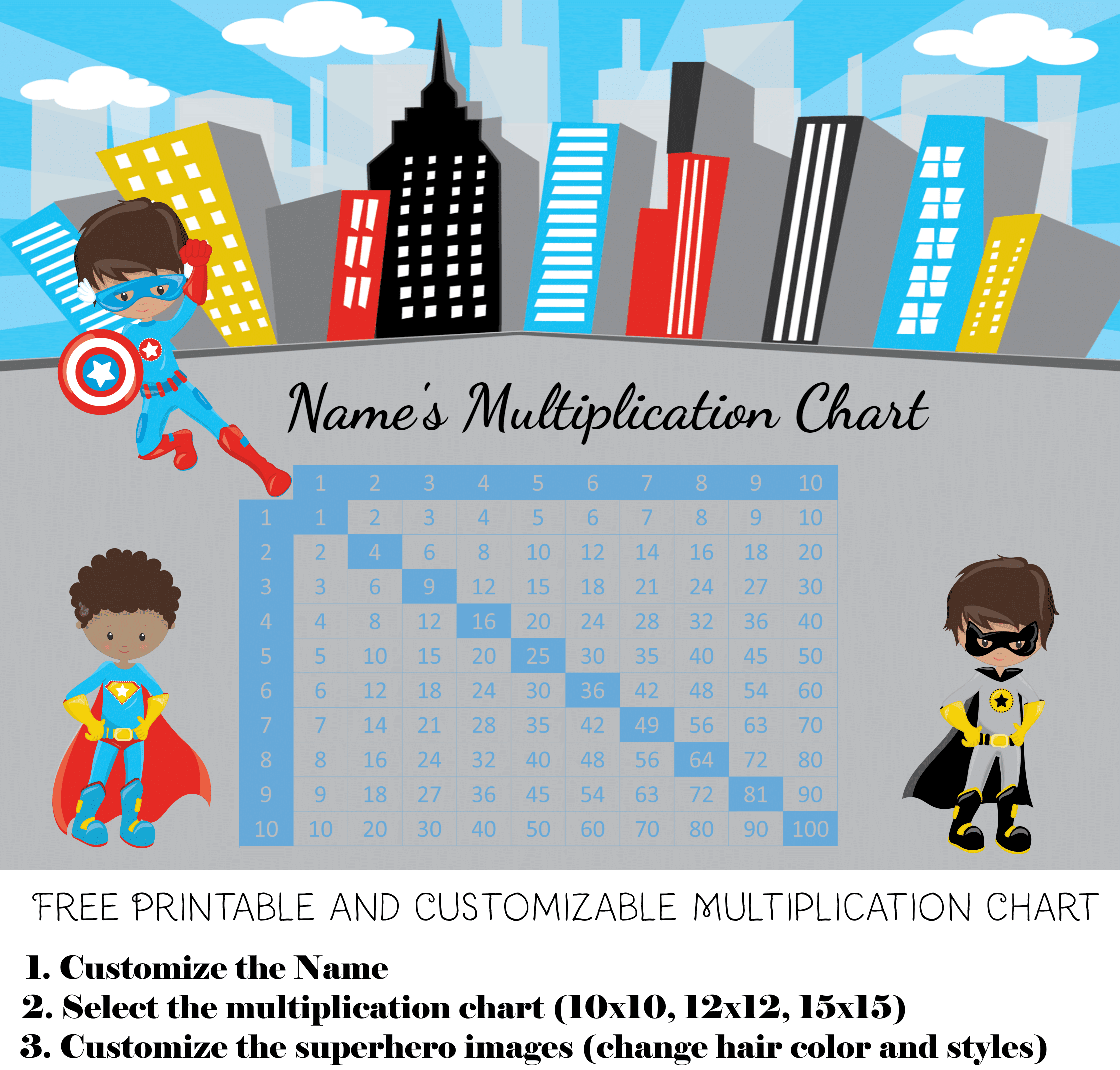 Multiplication Chart For Kids