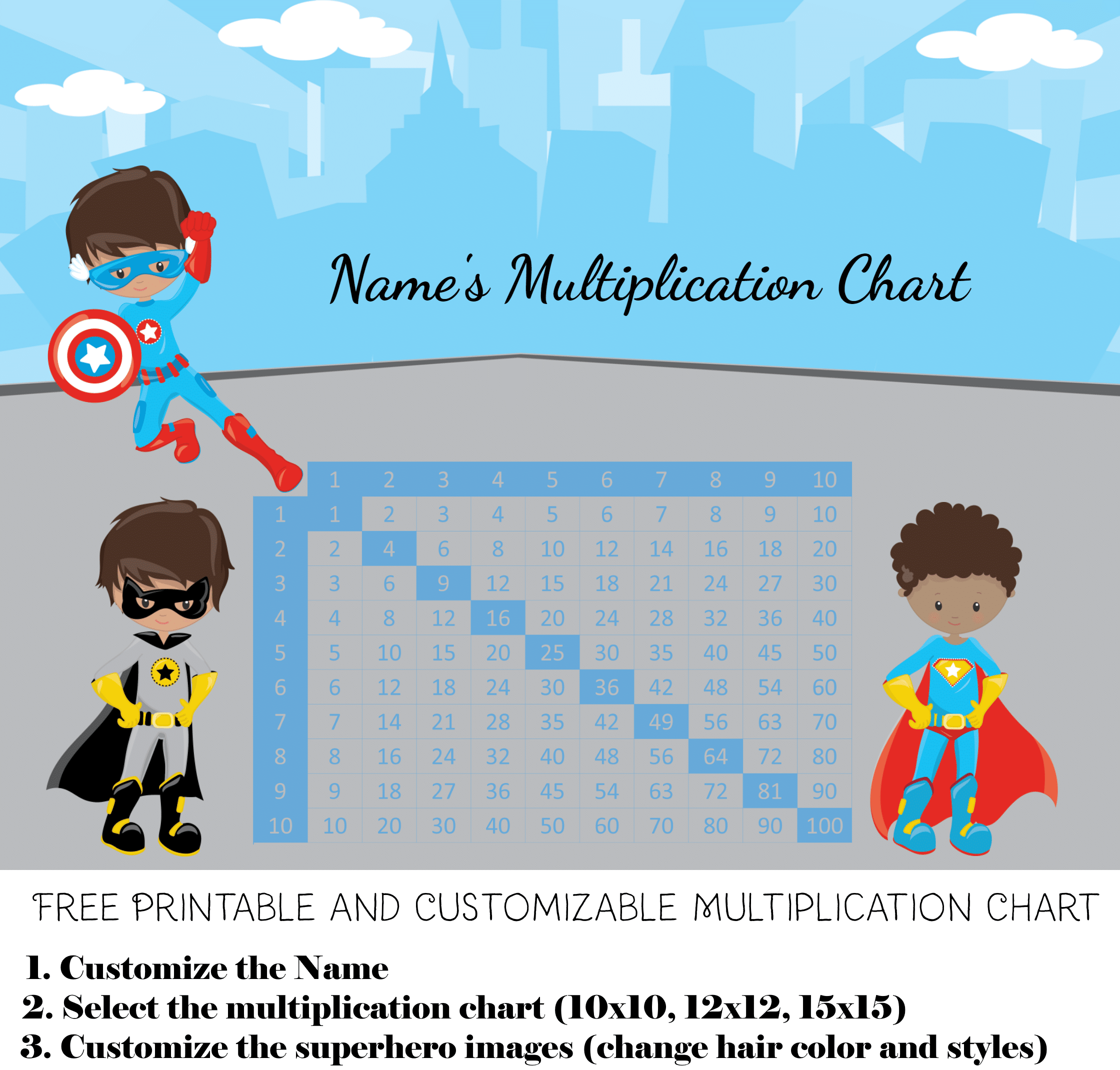 Multiplication Chart 1 12 Color